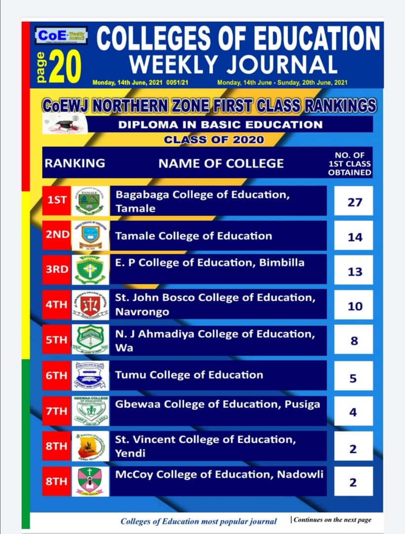 Bagabaga College of Education Tops Northern Colleges of Education in Terms of First Producing Class Students