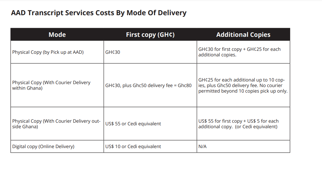 UG Transcript Cost by Delivery